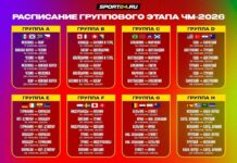 Ҷоми ҷаҳонии футбол: Мексика – Ҷумҳурии Африқои ҷанубӣ